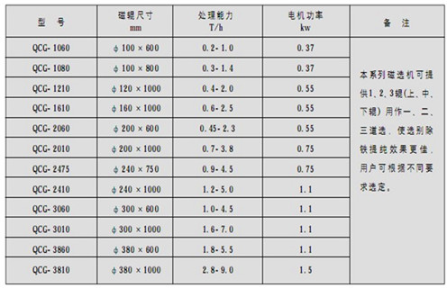 磁選機(jī)，筒式磁選機(jī)，高溫天氣如何做好筒式磁選機(jī)維護(hù)